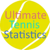 logo Ultimate Tennis Statistics